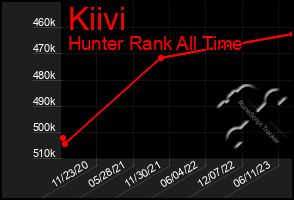 Total Graph of Kiivi