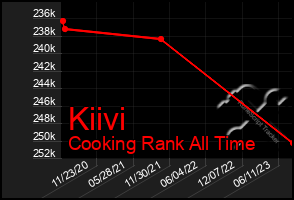 Total Graph of Kiivi