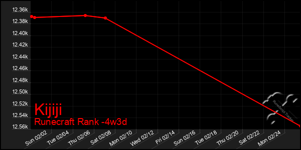 Last 31 Days Graph of Kijiji