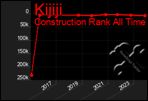 Total Graph of Kijiji