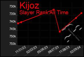 Total Graph of Kijoz