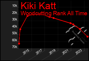 Total Graph of Kiki Katt