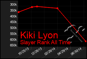 Total Graph of Kiki Lyon