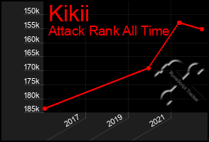 Total Graph of Kikii