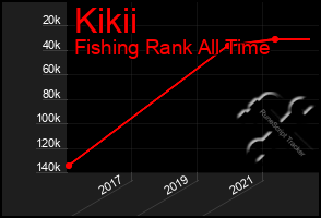 Total Graph of Kikii