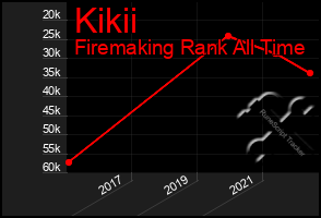 Total Graph of Kikii