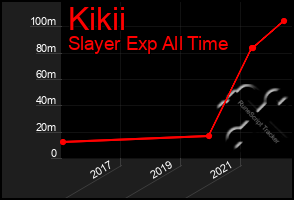 Total Graph of Kikii