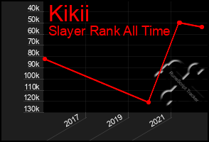 Total Graph of Kikii