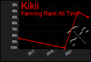 Total Graph of Kikii