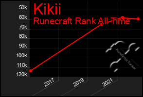 Total Graph of Kikii