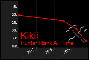 Total Graph of Kikii