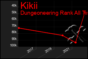 Total Graph of Kikii