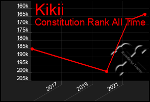 Total Graph of Kikii