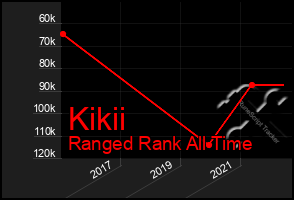 Total Graph of Kikii