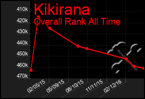 Total Graph of Kikirana