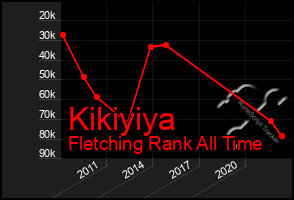 Total Graph of Kikiyiya