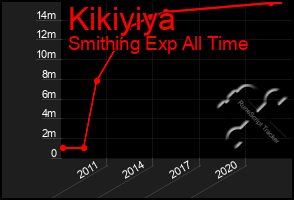 Total Graph of Kikiyiya