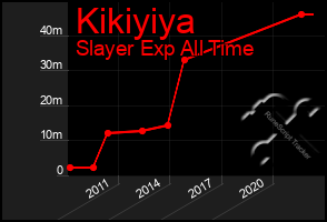 Total Graph of Kikiyiya