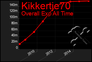 Total Graph of Kikkertje70