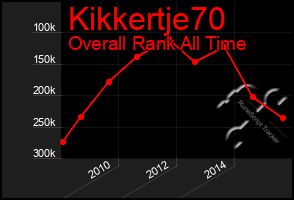 Total Graph of Kikkertje70