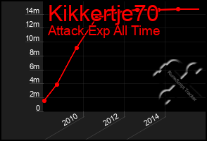 Total Graph of Kikkertje70