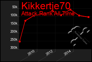 Total Graph of Kikkertje70