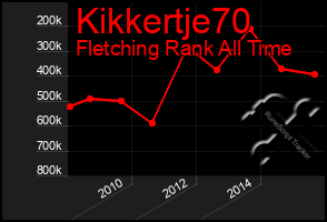 Total Graph of Kikkertje70