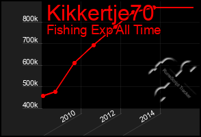 Total Graph of Kikkertje70