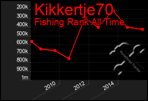 Total Graph of Kikkertje70