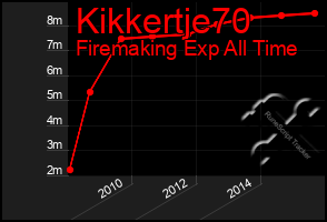 Total Graph of Kikkertje70