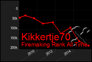 Total Graph of Kikkertje70