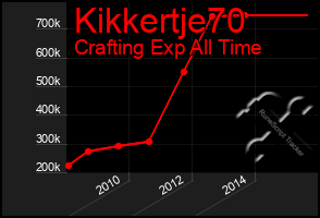 Total Graph of Kikkertje70