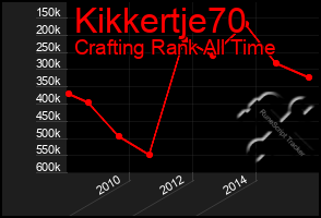 Total Graph of Kikkertje70