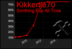 Total Graph of Kikkertje70