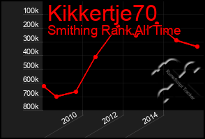 Total Graph of Kikkertje70