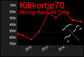 Total Graph of Kikkertje70