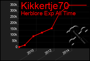 Total Graph of Kikkertje70