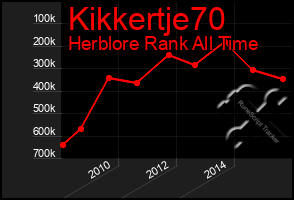 Total Graph of Kikkertje70