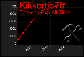 Total Graph of Kikkertje70