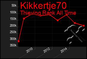 Total Graph of Kikkertje70