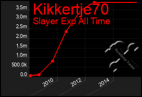 Total Graph of Kikkertje70