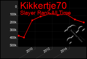 Total Graph of Kikkertje70