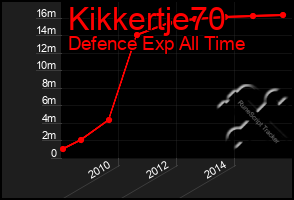 Total Graph of Kikkertje70