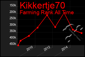 Total Graph of Kikkertje70