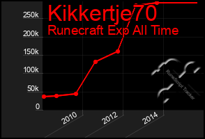 Total Graph of Kikkertje70