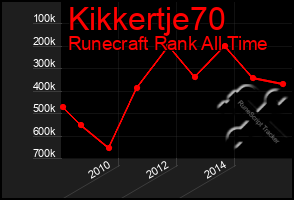 Total Graph of Kikkertje70