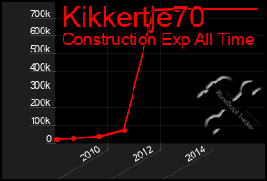 Total Graph of Kikkertje70