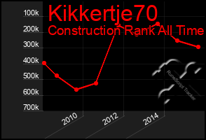 Total Graph of Kikkertje70