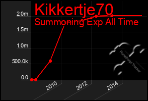 Total Graph of Kikkertje70