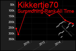 Total Graph of Kikkertje70